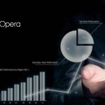 Opera Announces Partnership with Google My Business as it launches Opera Business